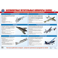 Плакат А2 Беспилотные автономные летательные аппараты (БПЛА)