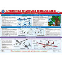Плакат А2 Беспилотные автономные летательные аппараты (БПЛА)