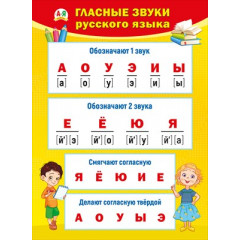 Плакат "Гласные звуки русского языка"