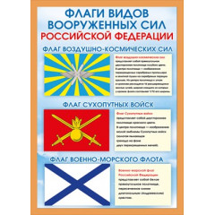 Мини-плакат "Флаги родов войск РФ"