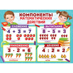 Плакат "Компоненты математических действий"