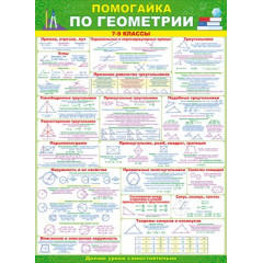 Плакат "Помогайка по геометрии"