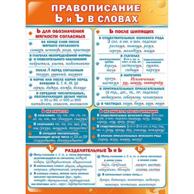 Плакат "Правописание Ь и Ъ в словах"