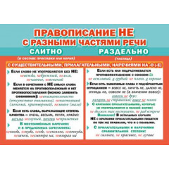 Мини-плакат двусторонний "Правописание НЕ с разными частями речи"