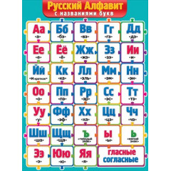 Плакат "Русский алфавит с названиями букв"