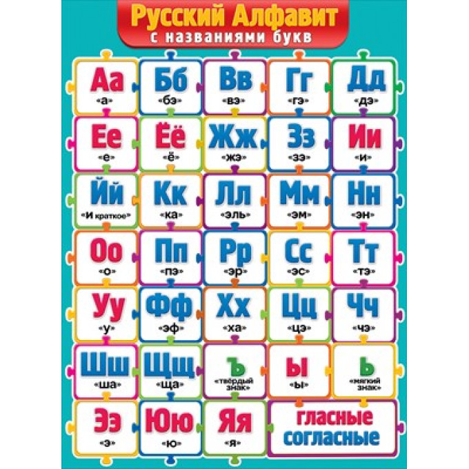 Плакат "Русский алфавит с названиями букв"