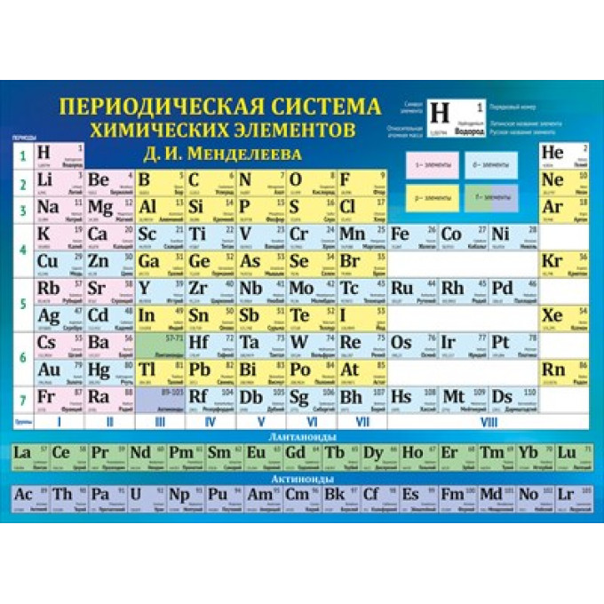 Плакат "Таблица Менделеева"