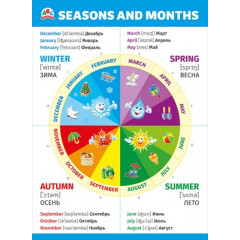 Плакат "Seasons and months" (Времена года)