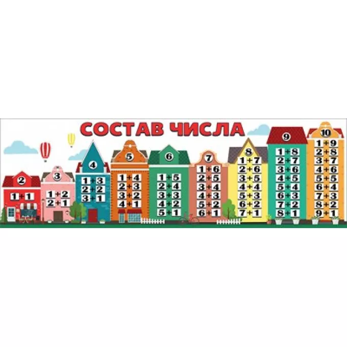 Плакат-полоска "Состав числа"